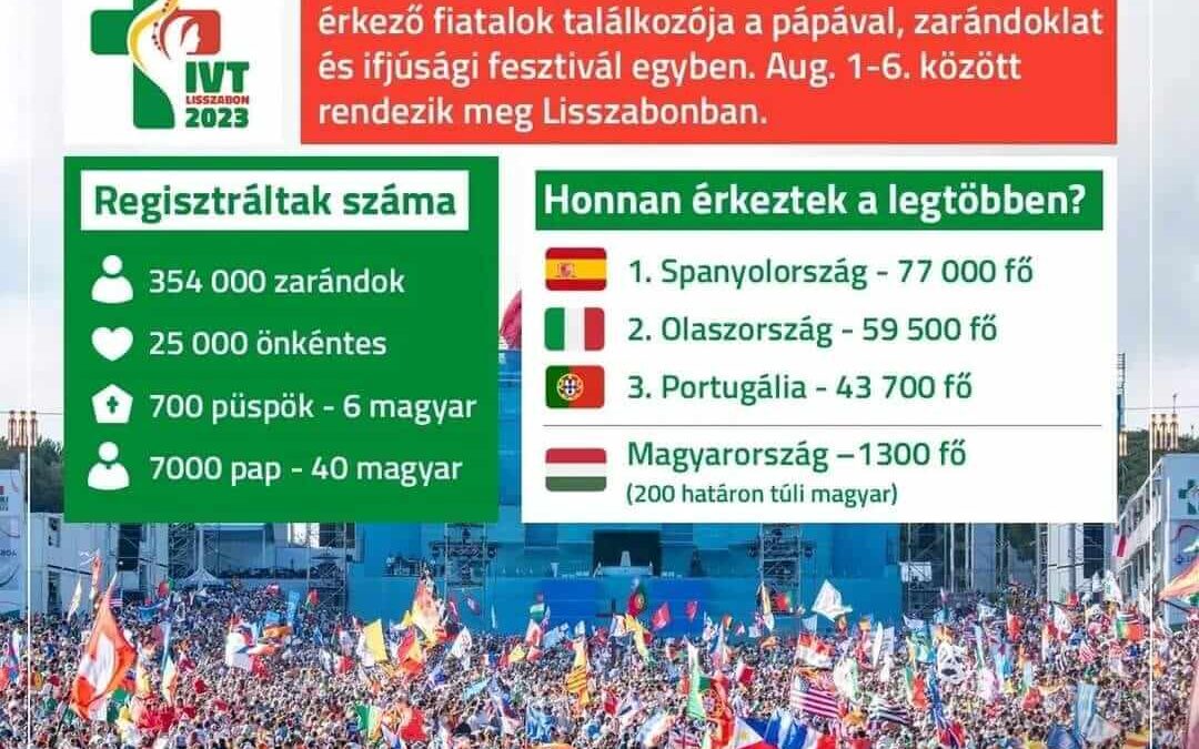 Megkezdődött Lisszabonban az Ifjúsági Világtalálkozó
