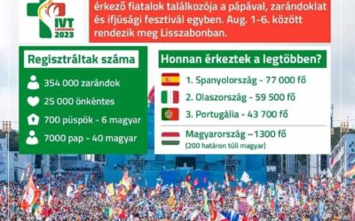 Megkezdődött Lisszabonban az Ifjúsági Világtalálkozó